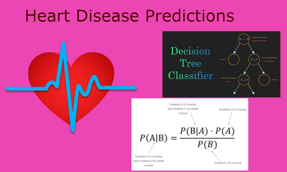 heart_disease_predict